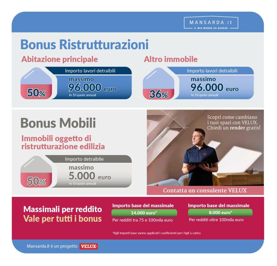Bonus ristrutturazioni 2025, importi delle detrazioni per abitazione principale e altri immobili, massimali e limiti di detrazione