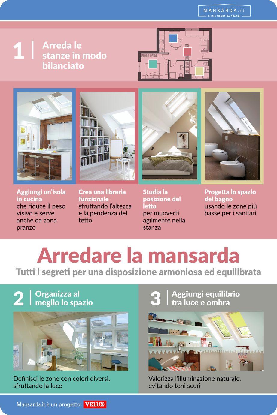 Infografica con consigli su come arredare la mansarda in modo equilibrato